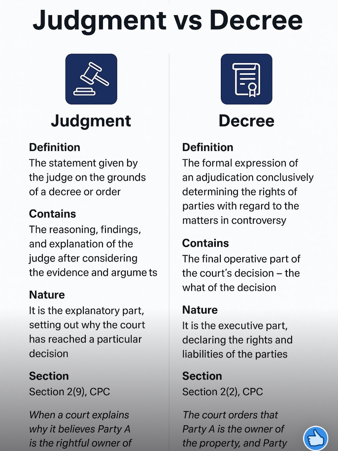 LLB - ⚖️ Judgment vs Decree – Know the Difference ⚖️ 📜 Judgment = The ...
