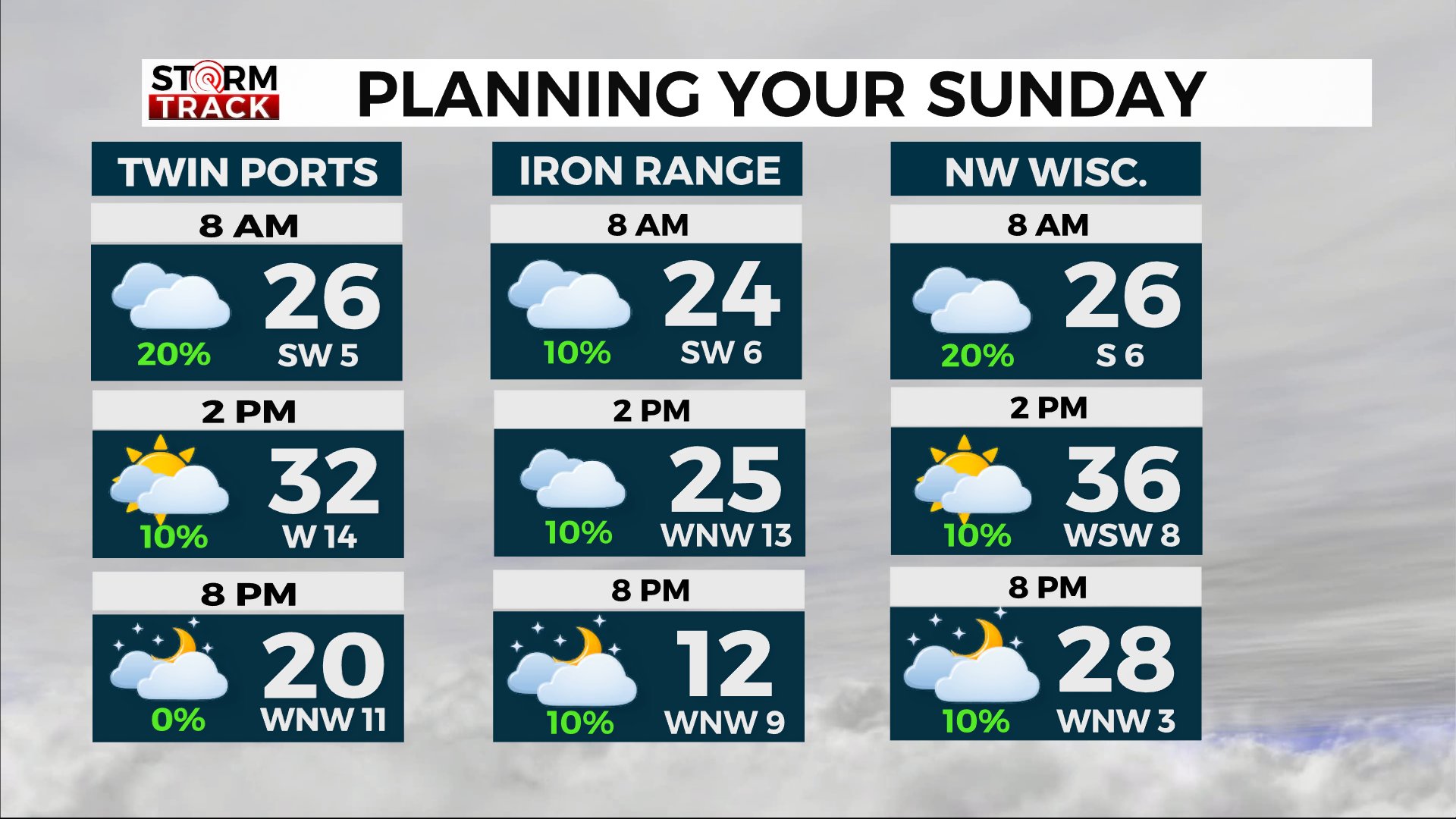 WDIO - Snow will exit the region by 9 am, and the rest of...