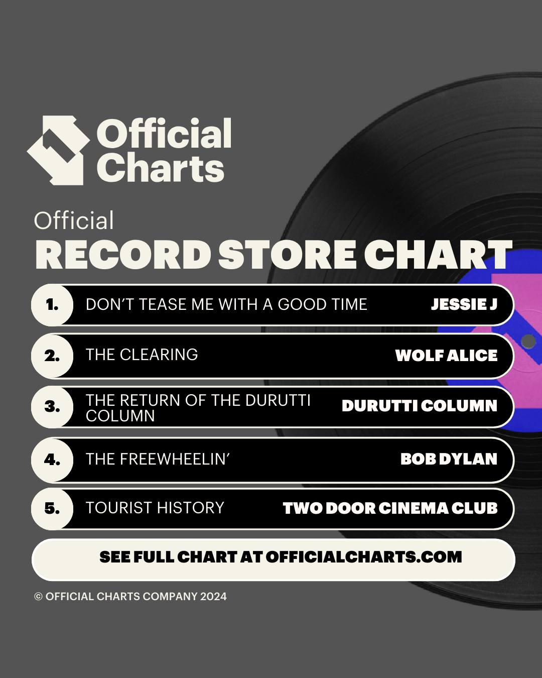 Here is your #TrendingChart for this... - Official UK Charts | Facebook