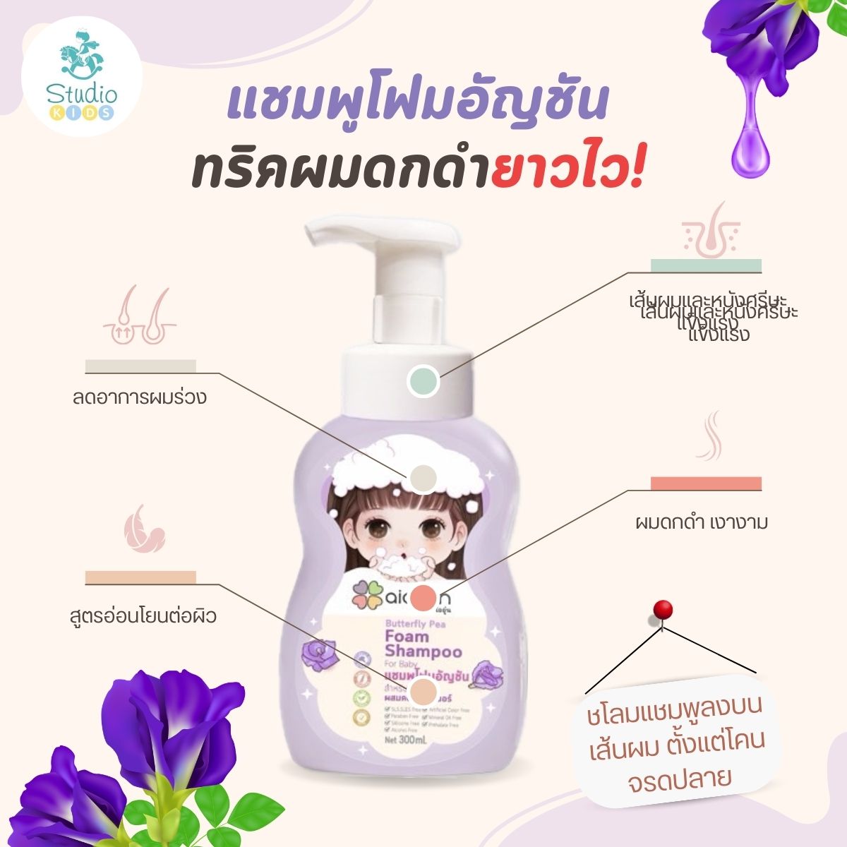 👧 ไออุ่น... - Studio Kids จำหน่ายสินค้าแม่และเด็ก