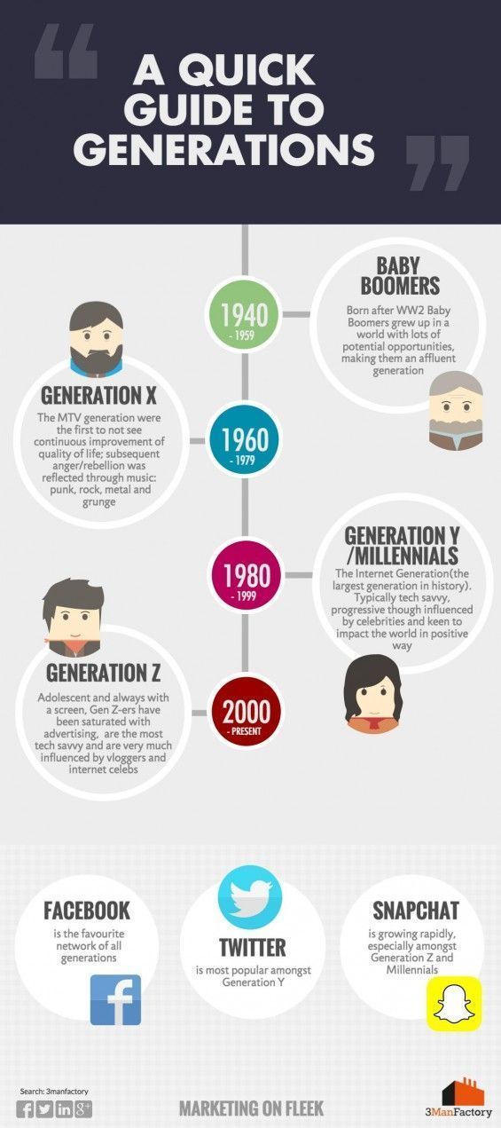 If you were born between 1993 and 1998, you might belong to a