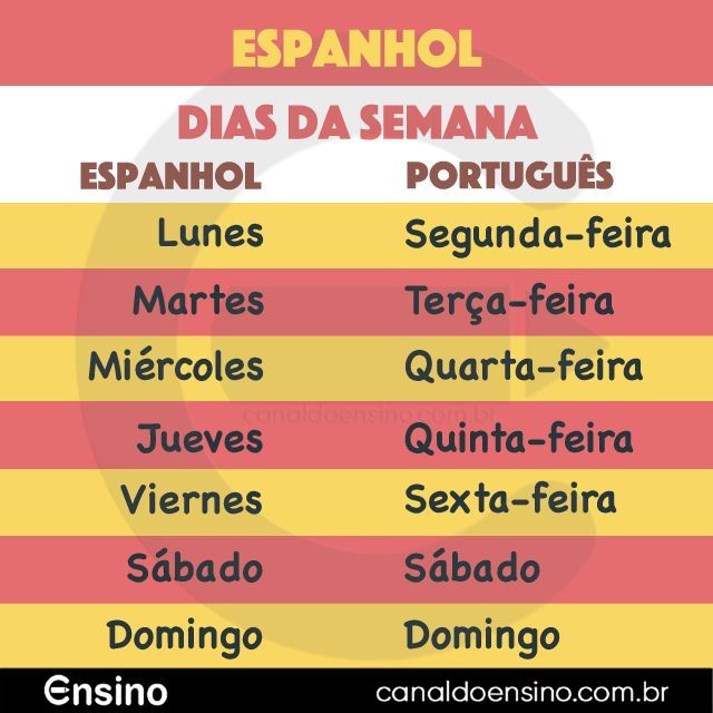 Cultura GERAL - Os dias da semana em espanhol são: lunes... | Facebook