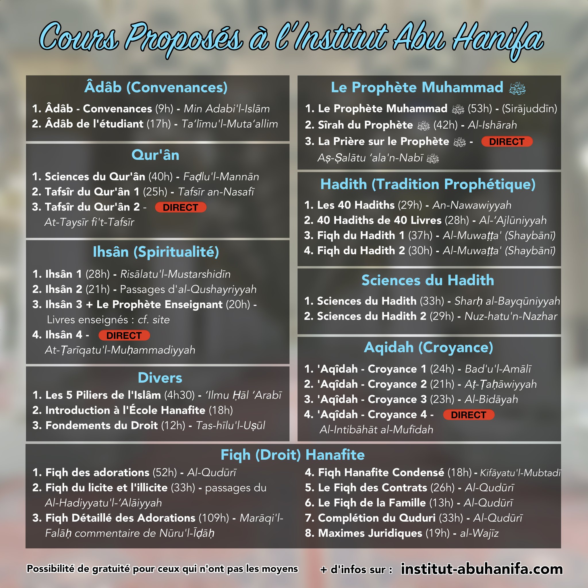 Jurisprudence Hanafite