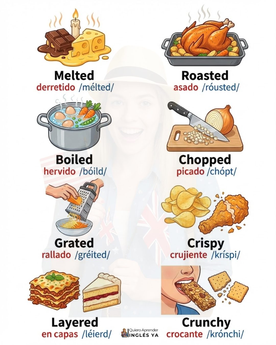 Quiero - Este vocabulario describe texturas de alimentos en inglés 🇺🇸 ...