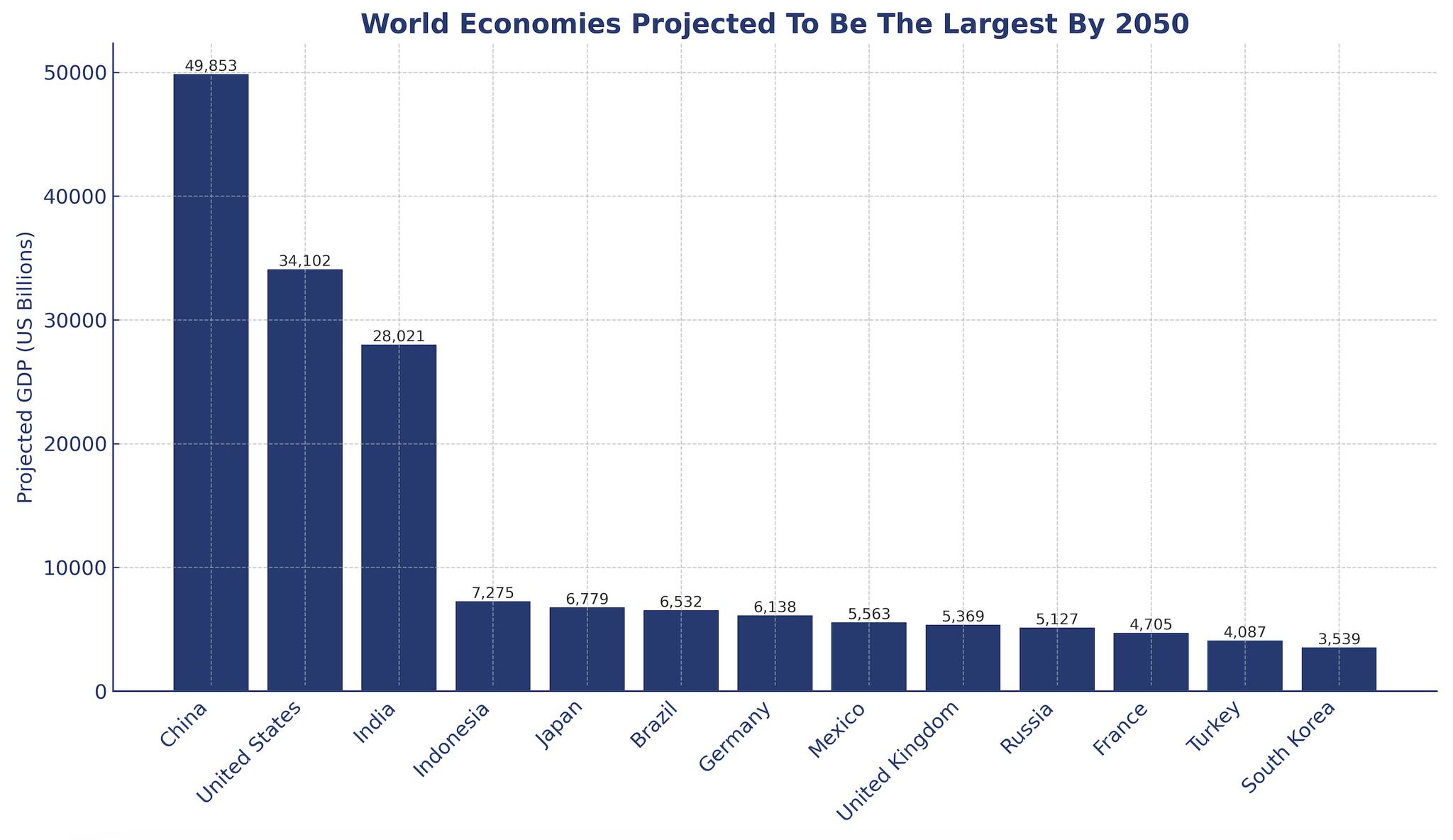 Worldatlas.com - World economies projected to be the largest by 2050 ...