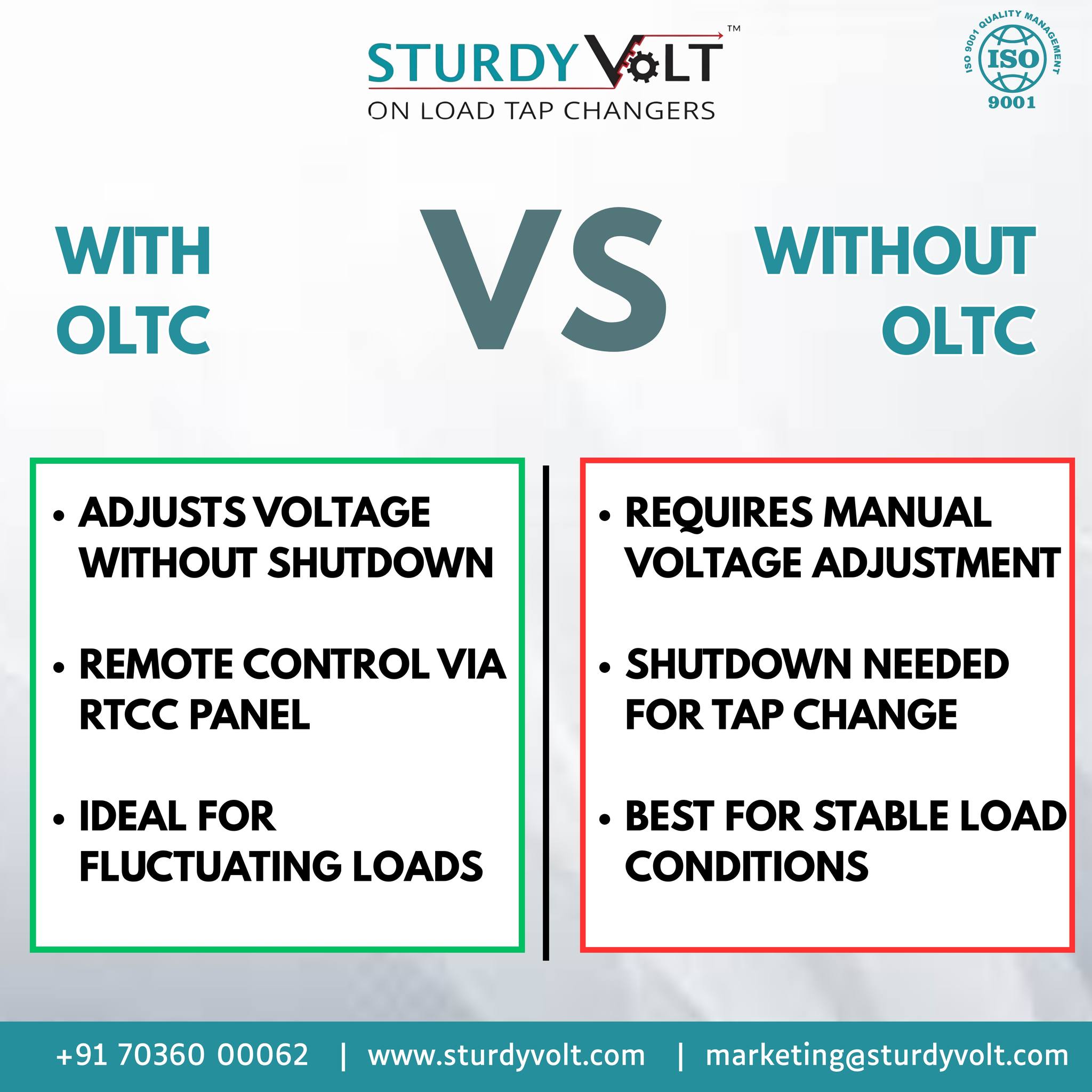 Sturdy Volt - Confused between OLTC and Non-OLTC... | Facebook