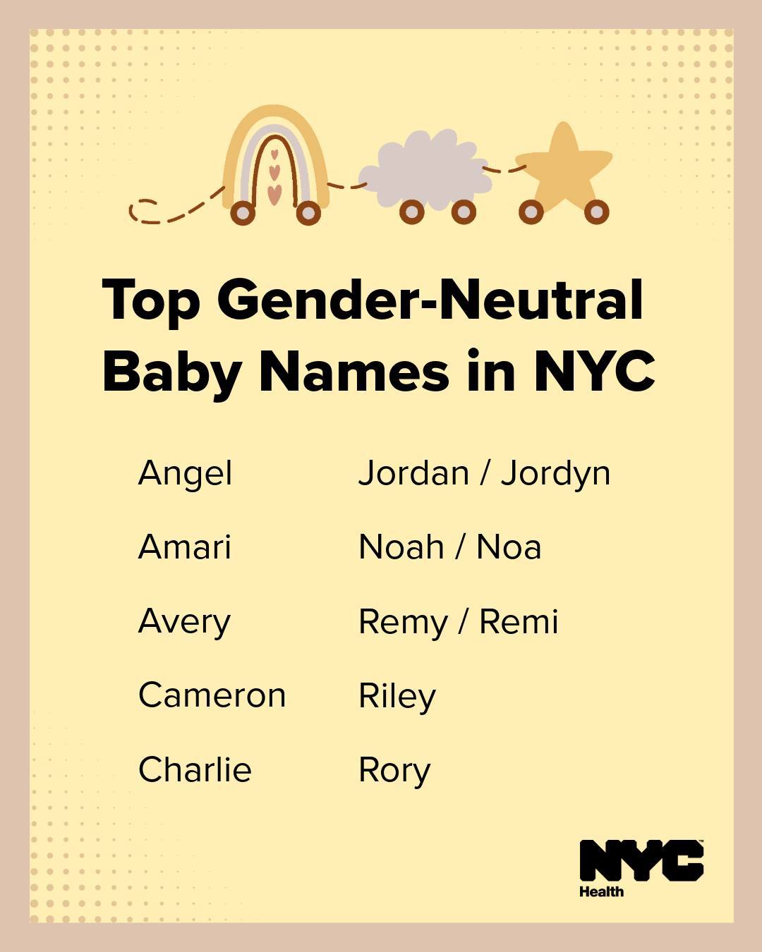 NYC... - NYC Department of Health and Mental Hygiene