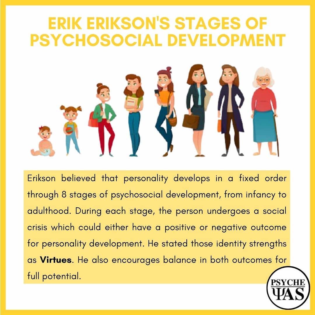 Psyche - Erik Erikson was a post-Freudian psychologist. He was greatly ...