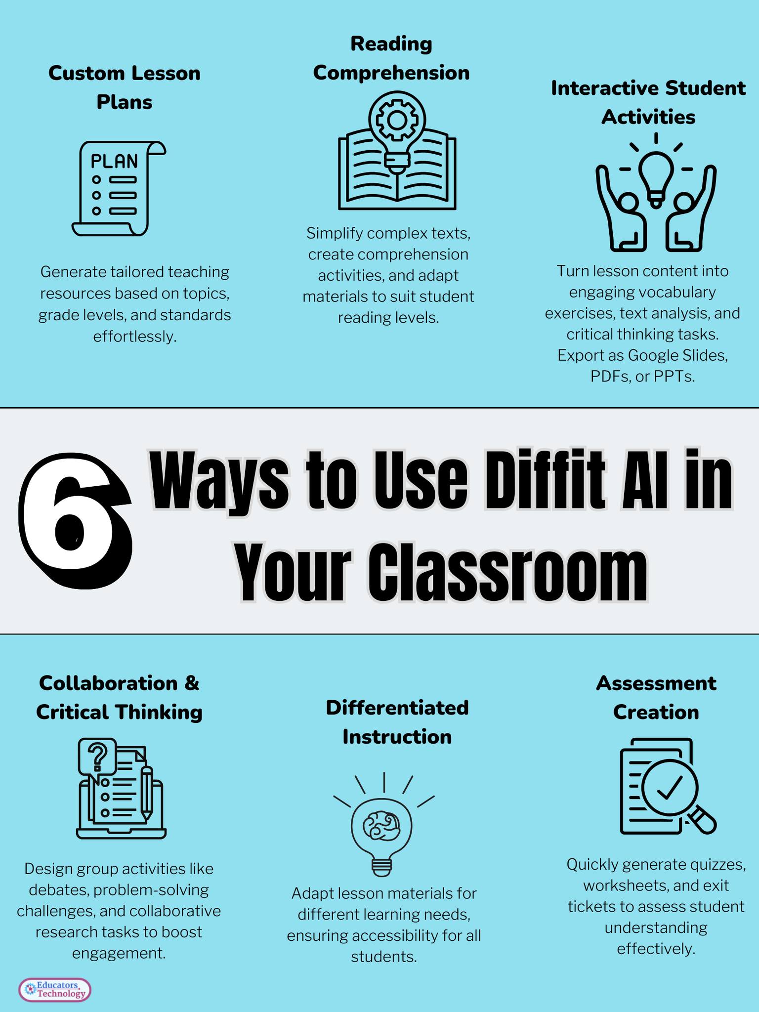 Educators - 6 Ways to Use Diffit in Your Class | Facebook
