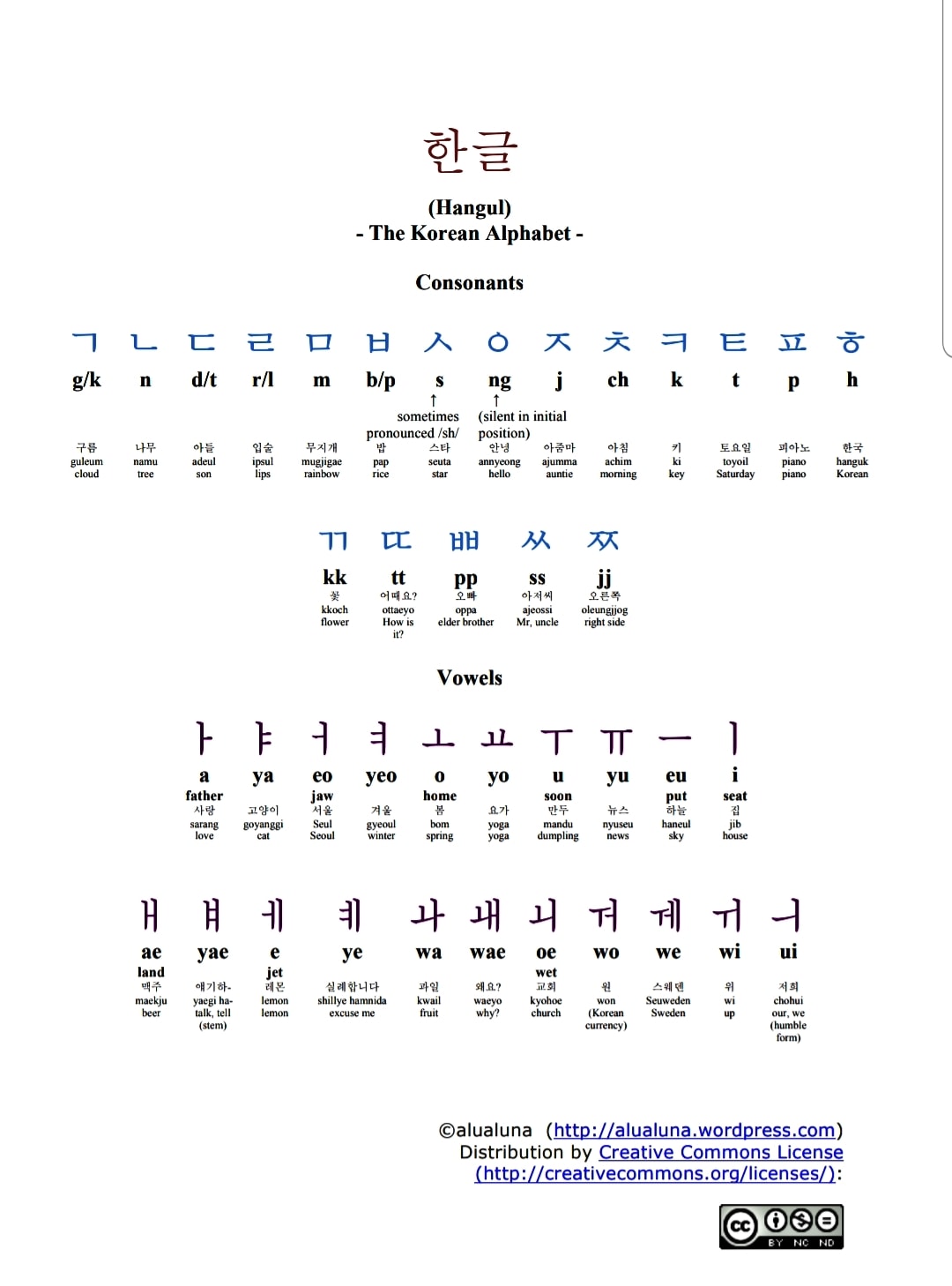 [ Korean Alphabet ] - Bbuing Bbuing Korea 뿌잉뿌잉 | Facebook