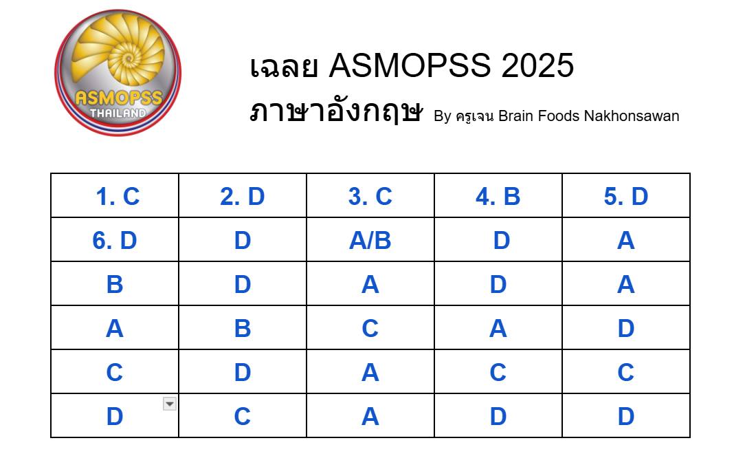 เฉลย ASMOPSS วิชาภาษาอังกฤษระดับ... - Brain Foods Nakhonsawan | Facebook