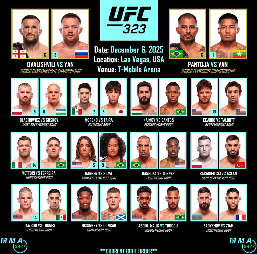 MMA - We're 4️⃣ weeks out from #UFC323 🔥 Date: December 6, 2025 ...