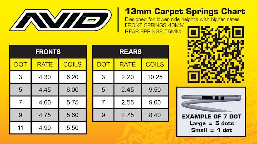 Avid Racing Concepts LLC