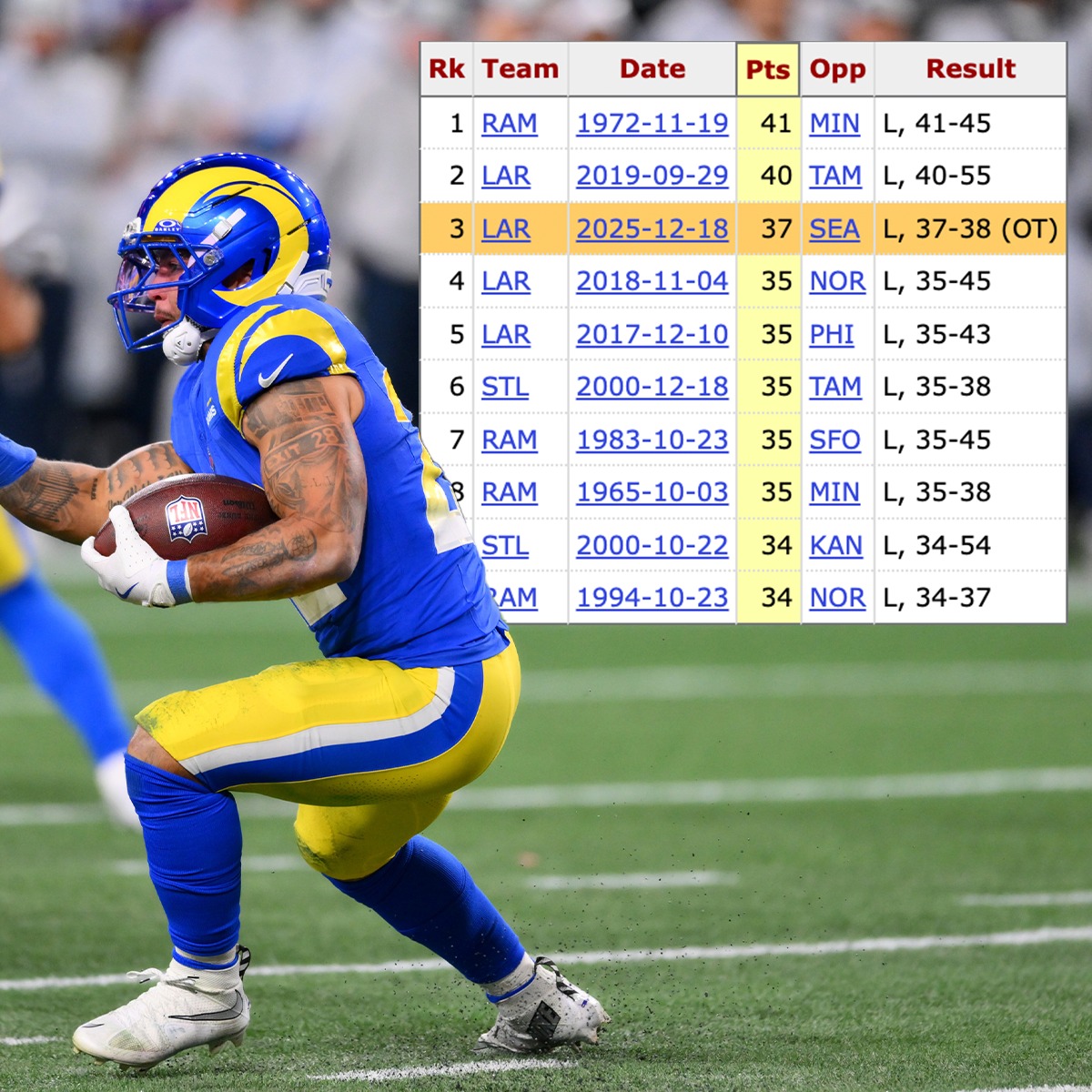 Pro-Football-Reference.com