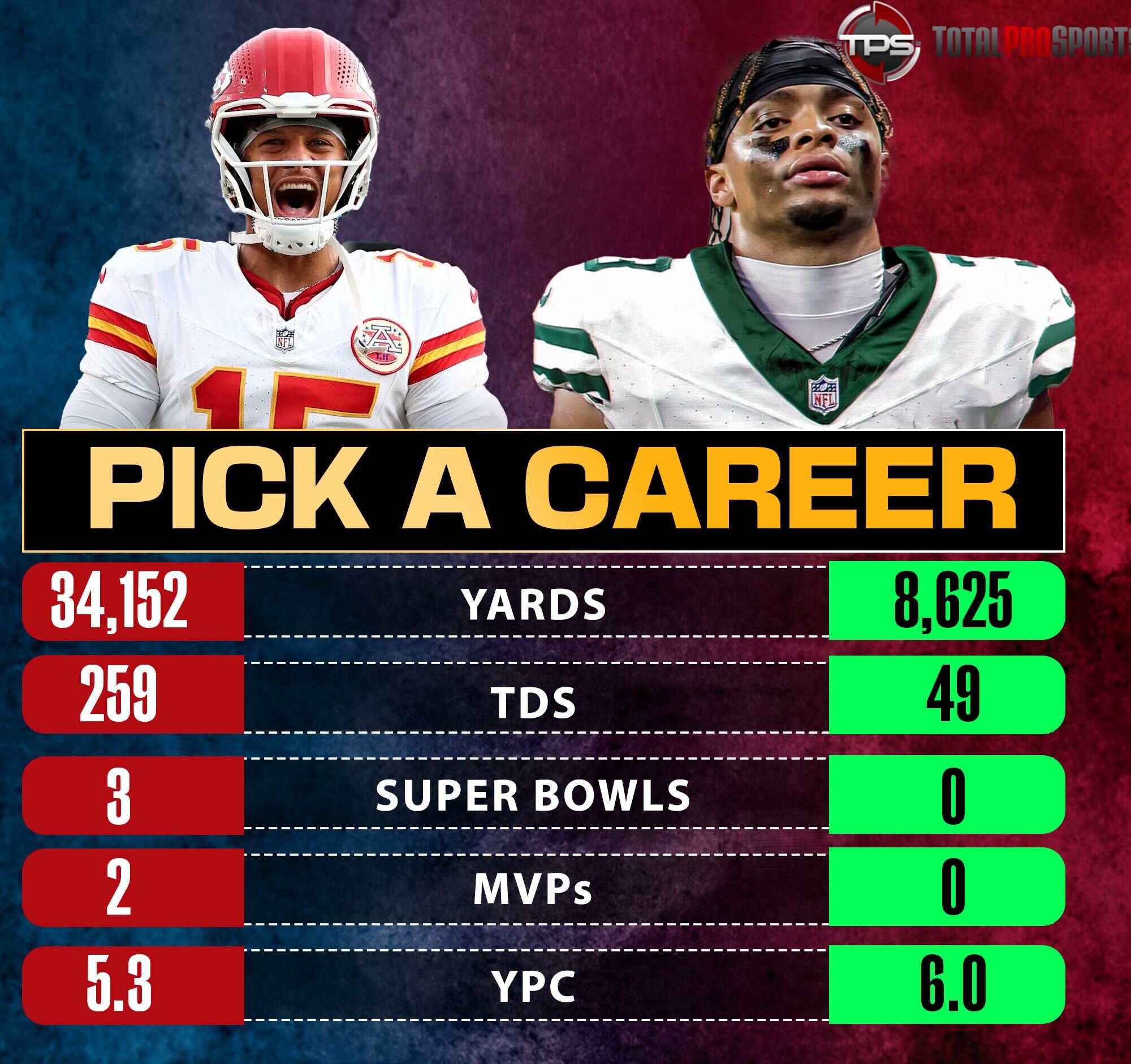 Total - Pick a Career: When you see the numbers side-by-side, which ...