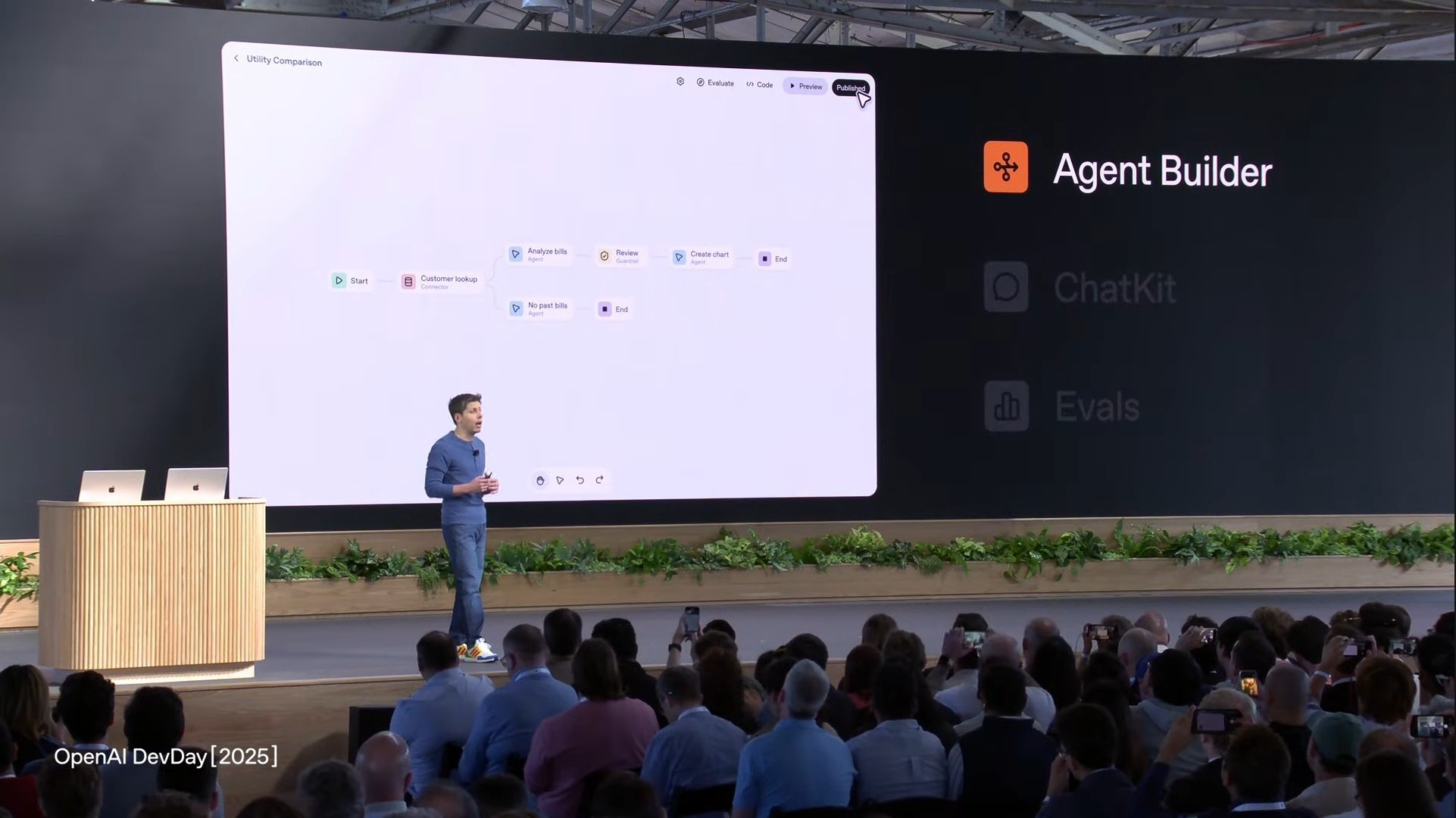 GoCreate - ประเด็นใหญ่ของ OpenAI DevDay 2025... | Facebook