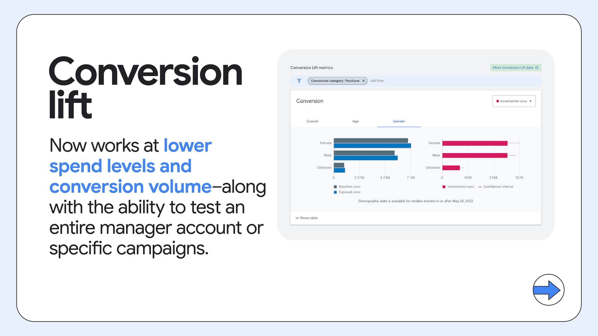 Google Ads