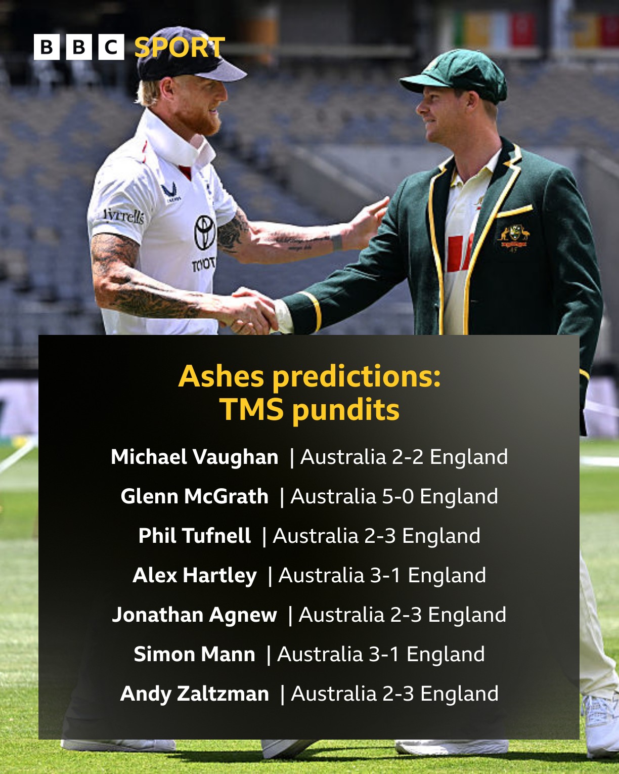 The thing we ask our pundits to... - BBC Test Match Special | Facebook