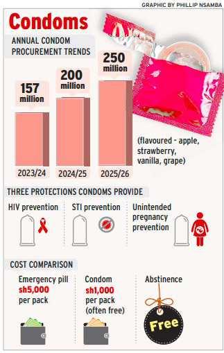 The New Vision - Why are Ugandans not using condoms?... | Facebook