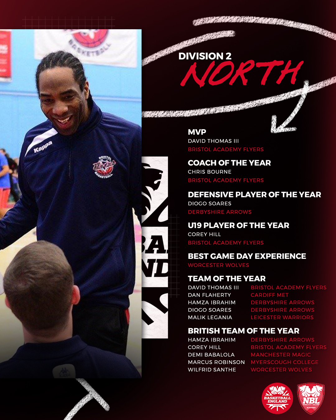 Worcester Wolves Basketball Club | Worcester