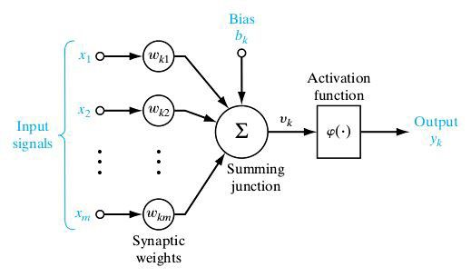 AI & Machine Learning for Everyone | Why Are Activation Functions Used ...