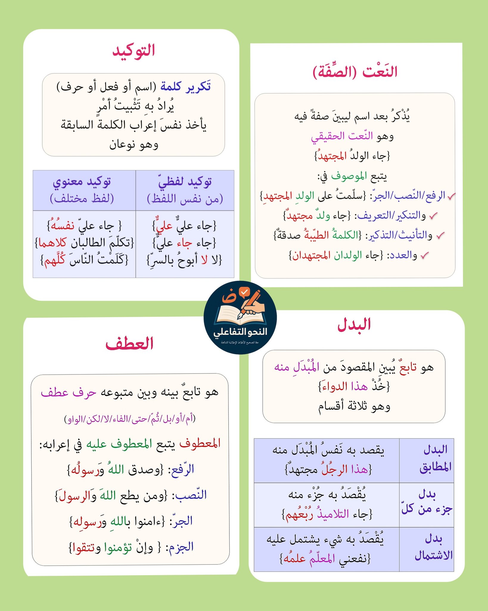 معًا - #التوابع : (النعت - التوكيد - البدل - العطف) التوابع في اللغة ...