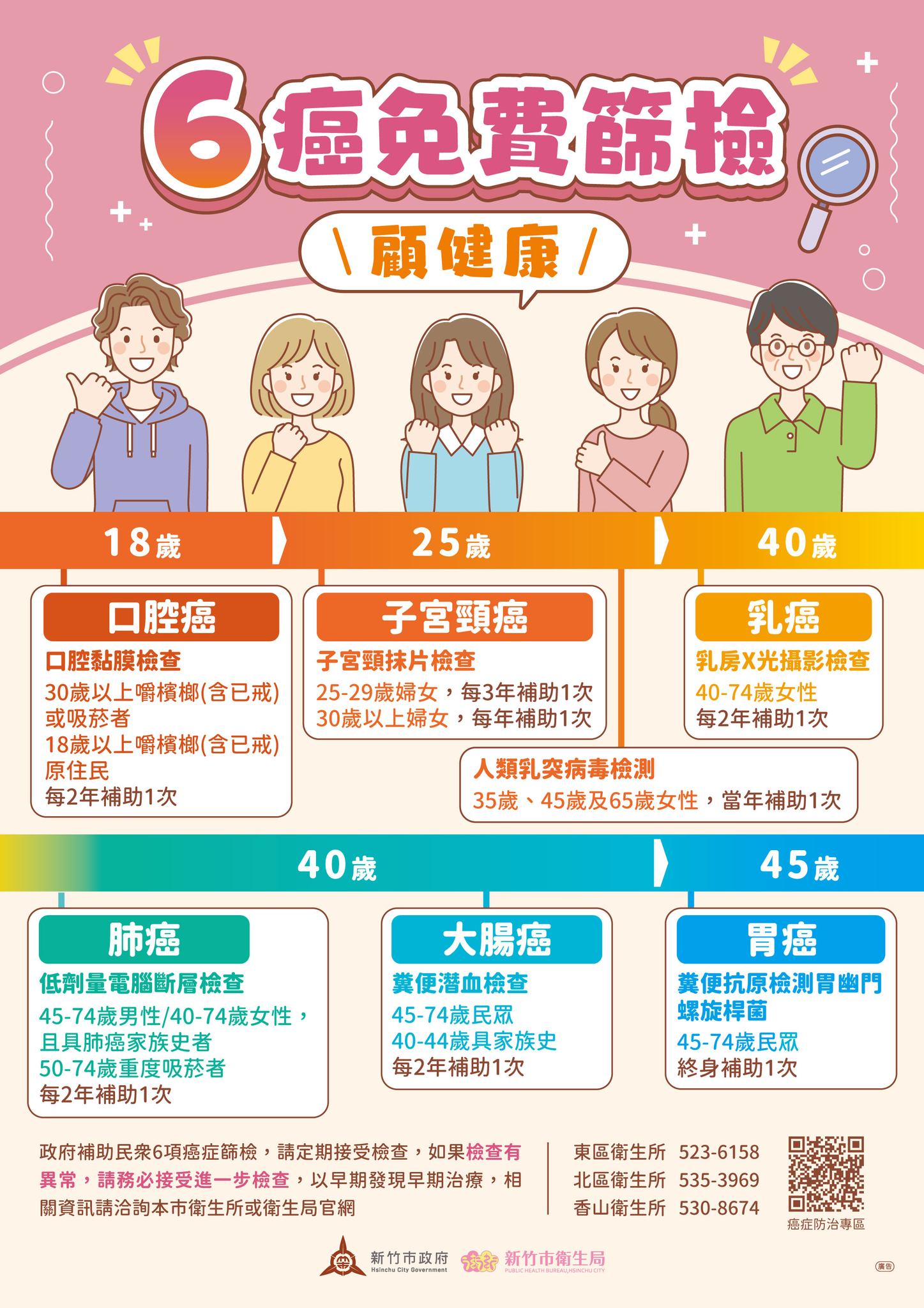 新竹市衛生局 - 🥢【公筷母匙 × 胃癌篩檢】🔍 守護胃健康，從餐桌開始！ 你知道嗎？ 👉... | Facebook
