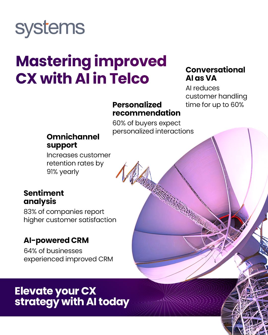 Systems Limited - Customer experience is the true... | Facebook