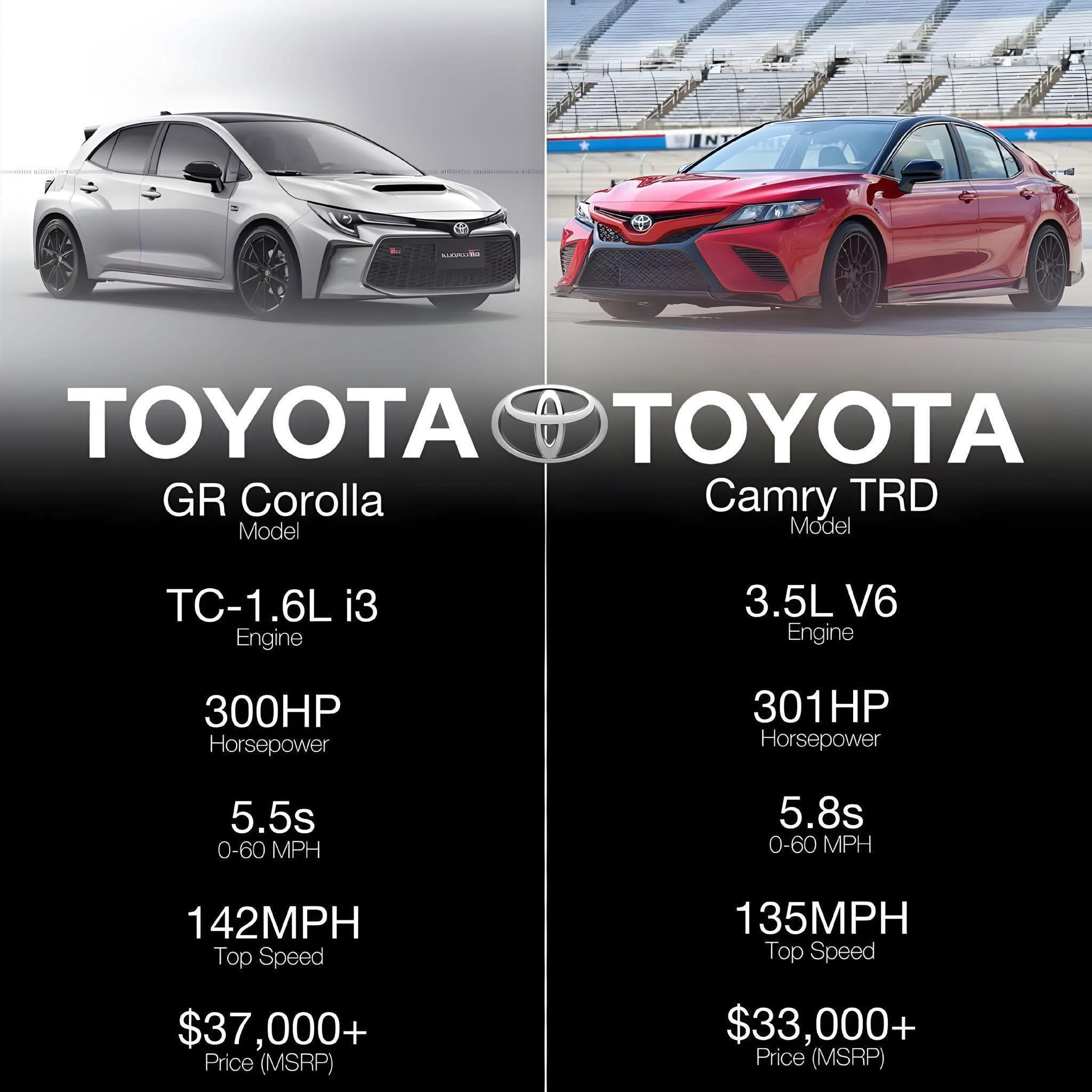 Sitemapcdatahttpthereferenznet2009 Toyota Corolla Horsepower