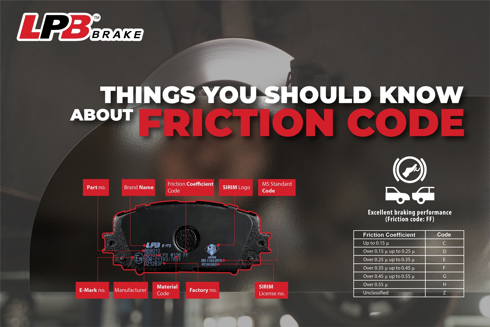 What is Friction Coefficient... - LPB Brake Pad (Malaysia) | Facebook
