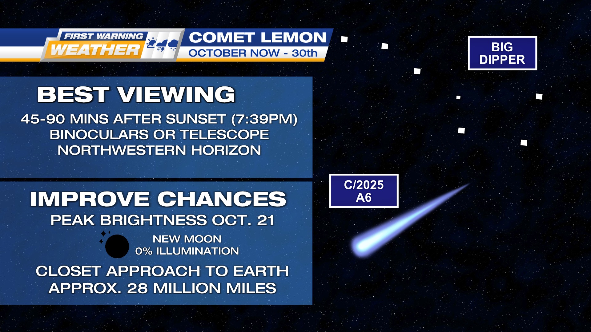 Erie News Now - FIRST WARNING WEATHER: A new moon means a... | Facebook