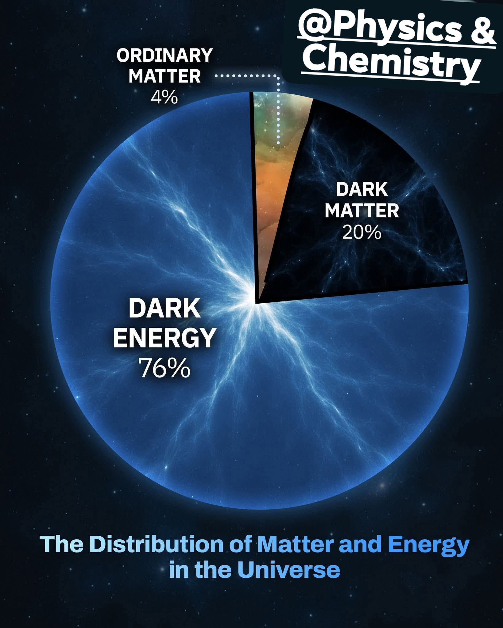 Physics - Isn't this scary? Every star, every galaxy, every planet we ...