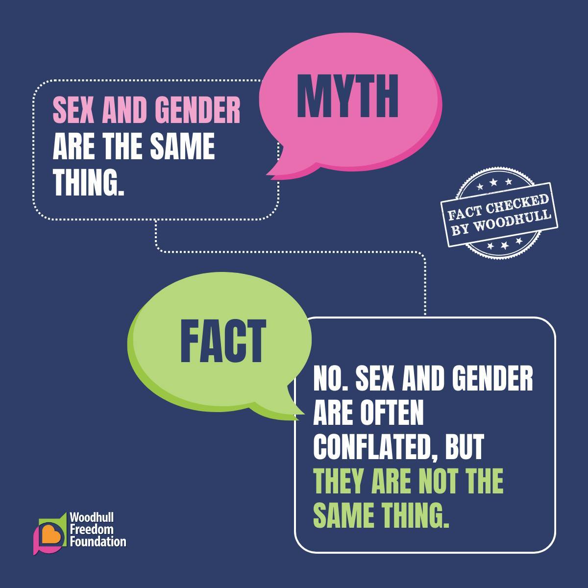 Woodhull - Sex and gender are the same thing. Sex and gender are often ...