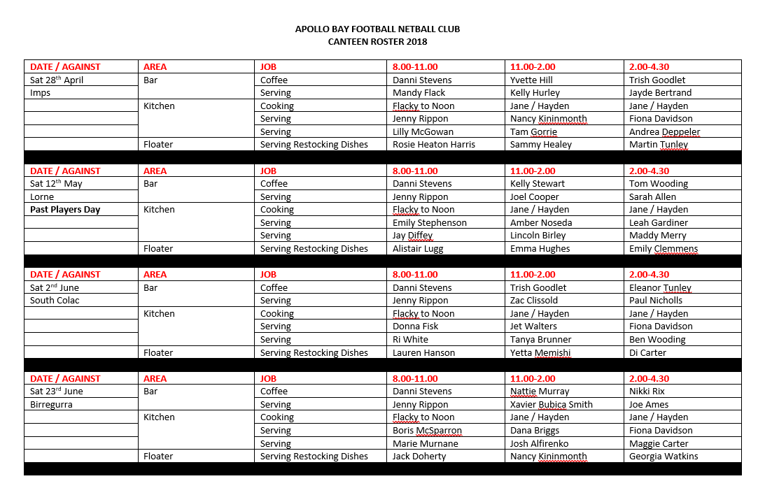 The Canteen Roster is... - Apollo Bay Football Netball Club | Facebook