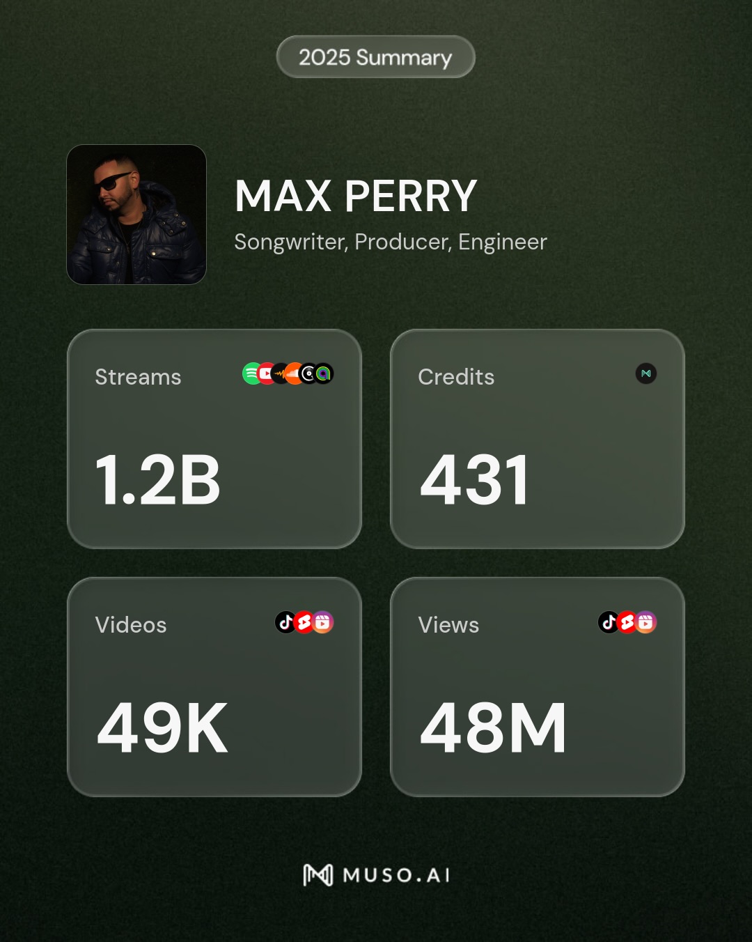 Max Perry
