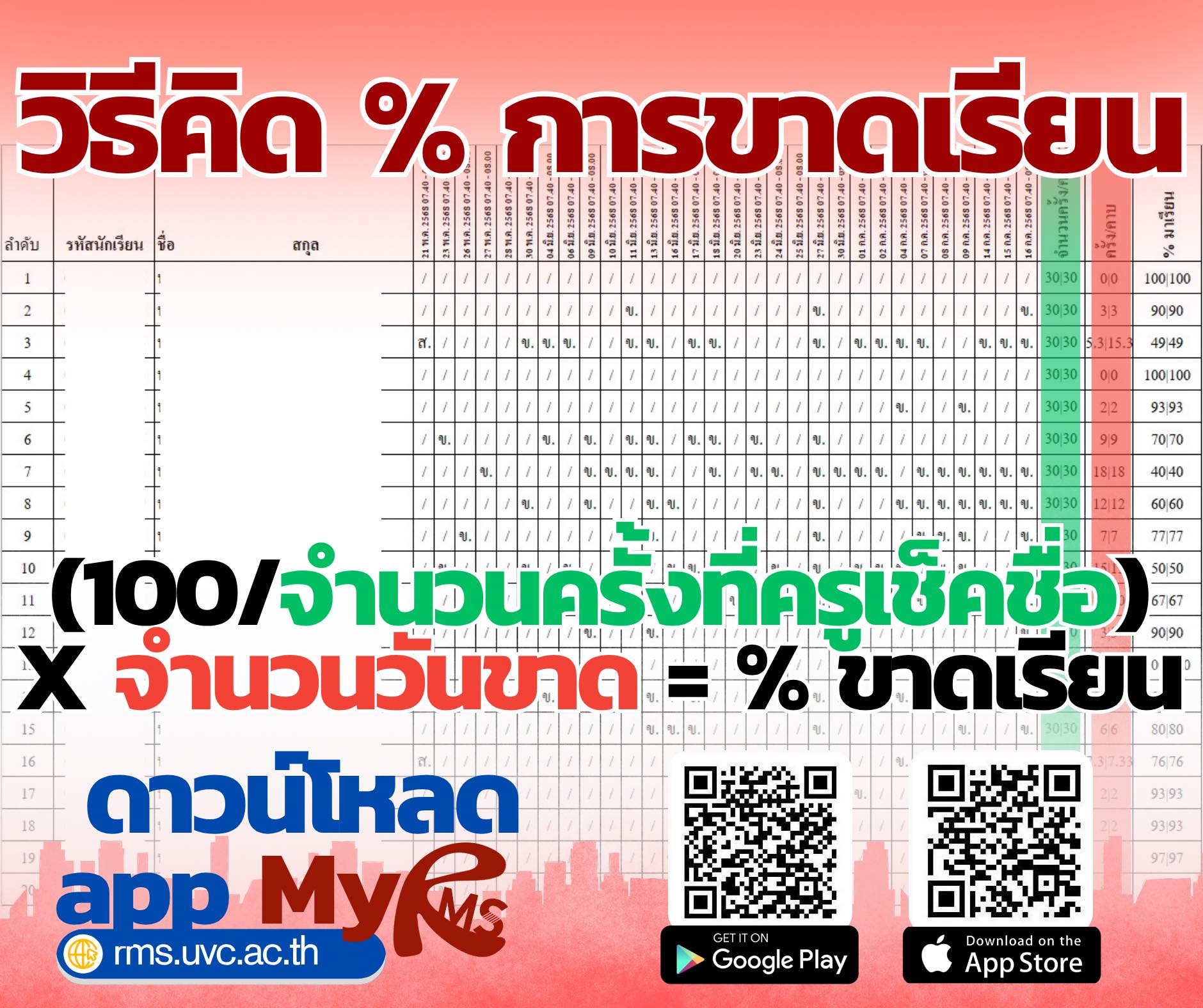 วิทยาลัยอาชีวศึกษาอุบลราชธานี - 📱วิธีคิดเปอร์เซอร์การขาดเรียน ในระบบ ...