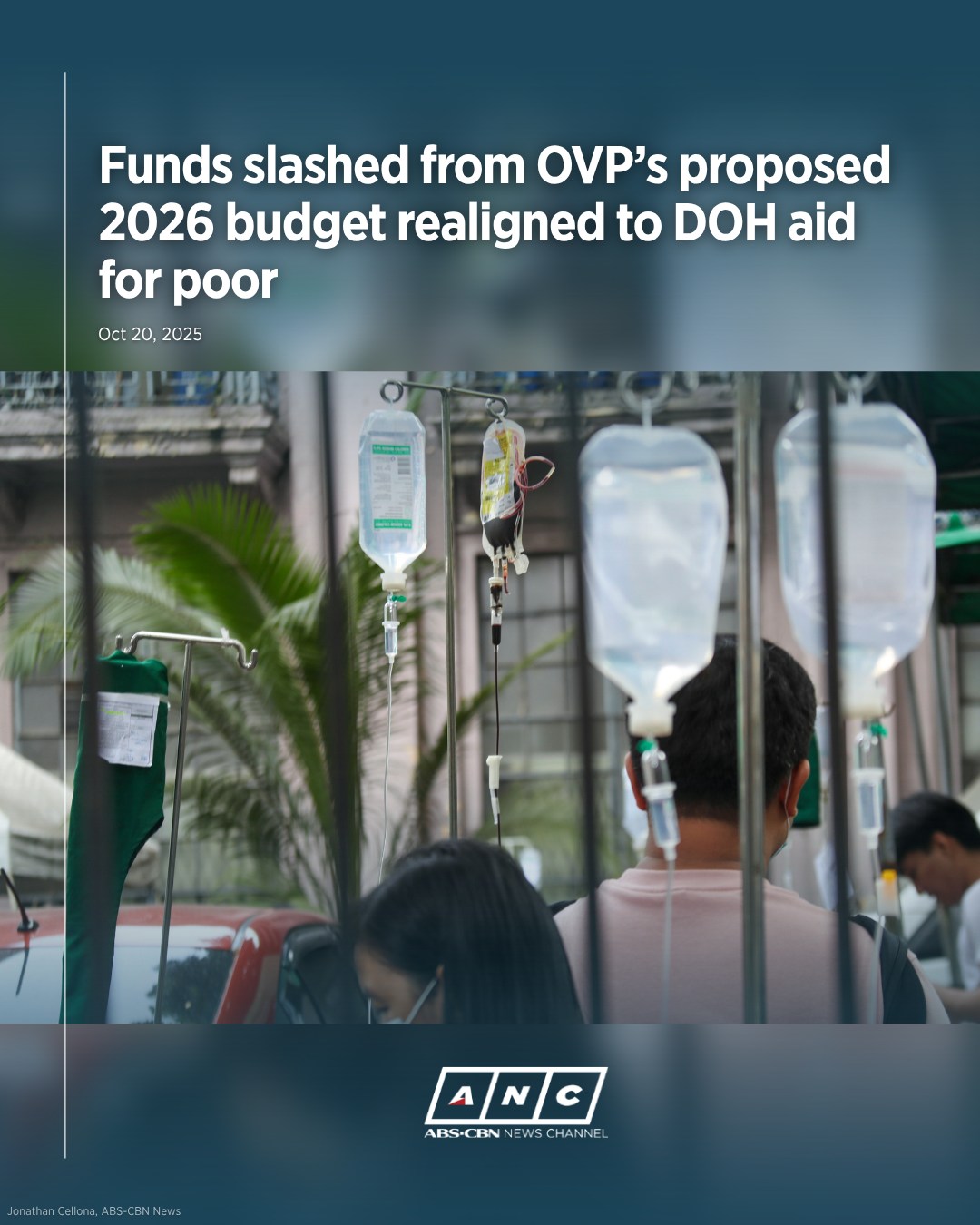 ANC 24/7 - The around P156 million slashed from the... | Facebook