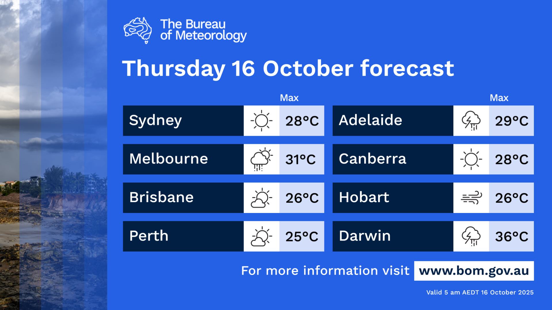 Here’s today’s forecast around... - Bureau of Meteorology | Facebook