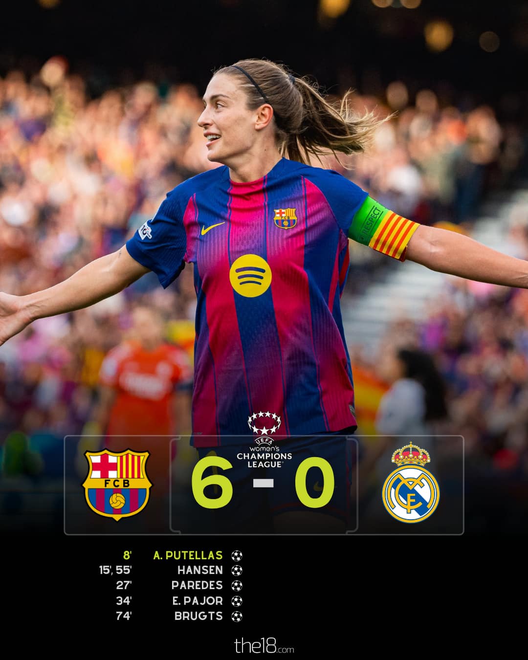 BARCELONA JUST BEAT REAL MADRID 𝟏𝟐-𝟐 ON AGGREGATE IN THE