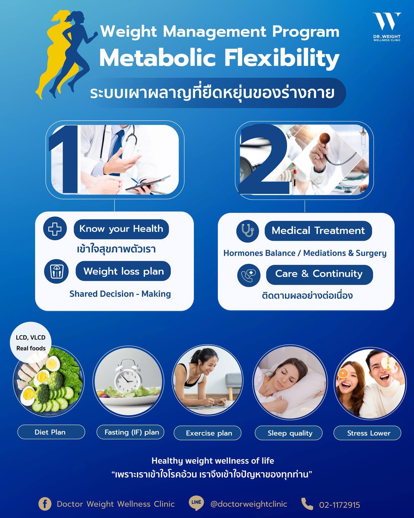 Doctor - #Weight_Management_Program : โปรแกรมตรวจสุขภาพ เช็คระบบเผาผลาญ ...