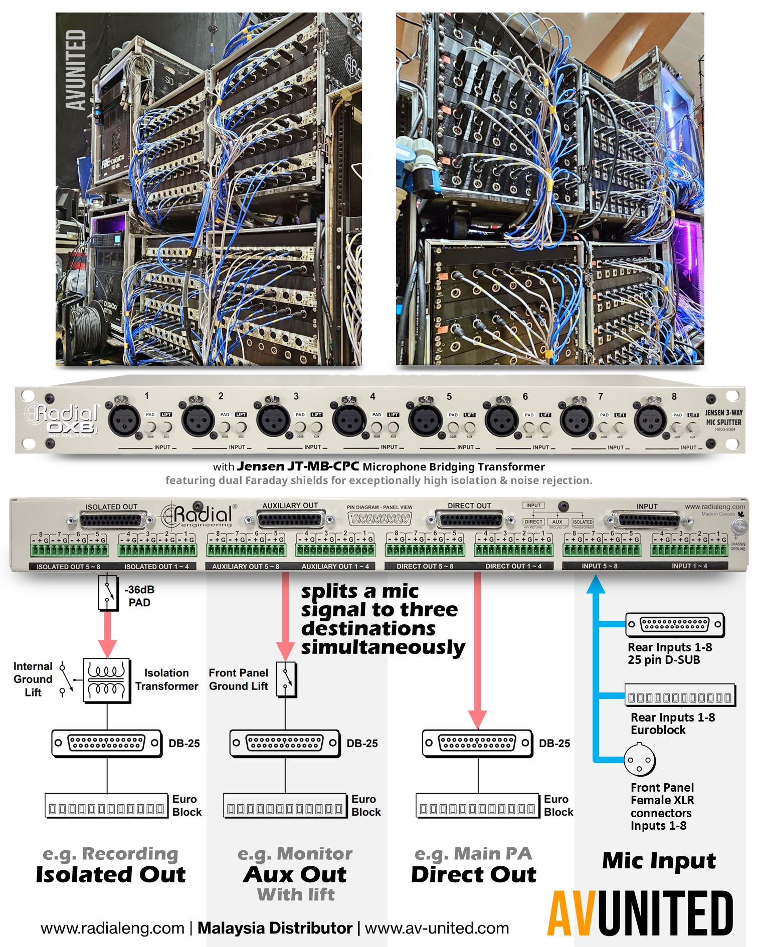 AV - Digital stage boxes are super capable and often all you need, but ...
