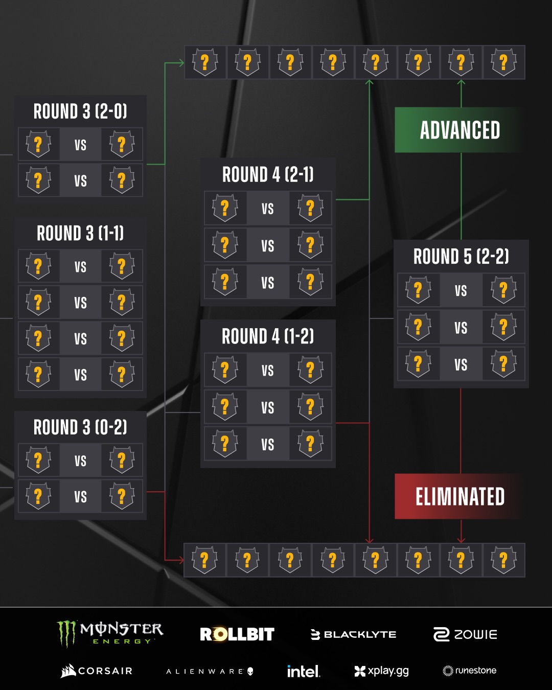 🆚 Here’s your guide to where the teams... - StarLadder CS:GO | Facebook