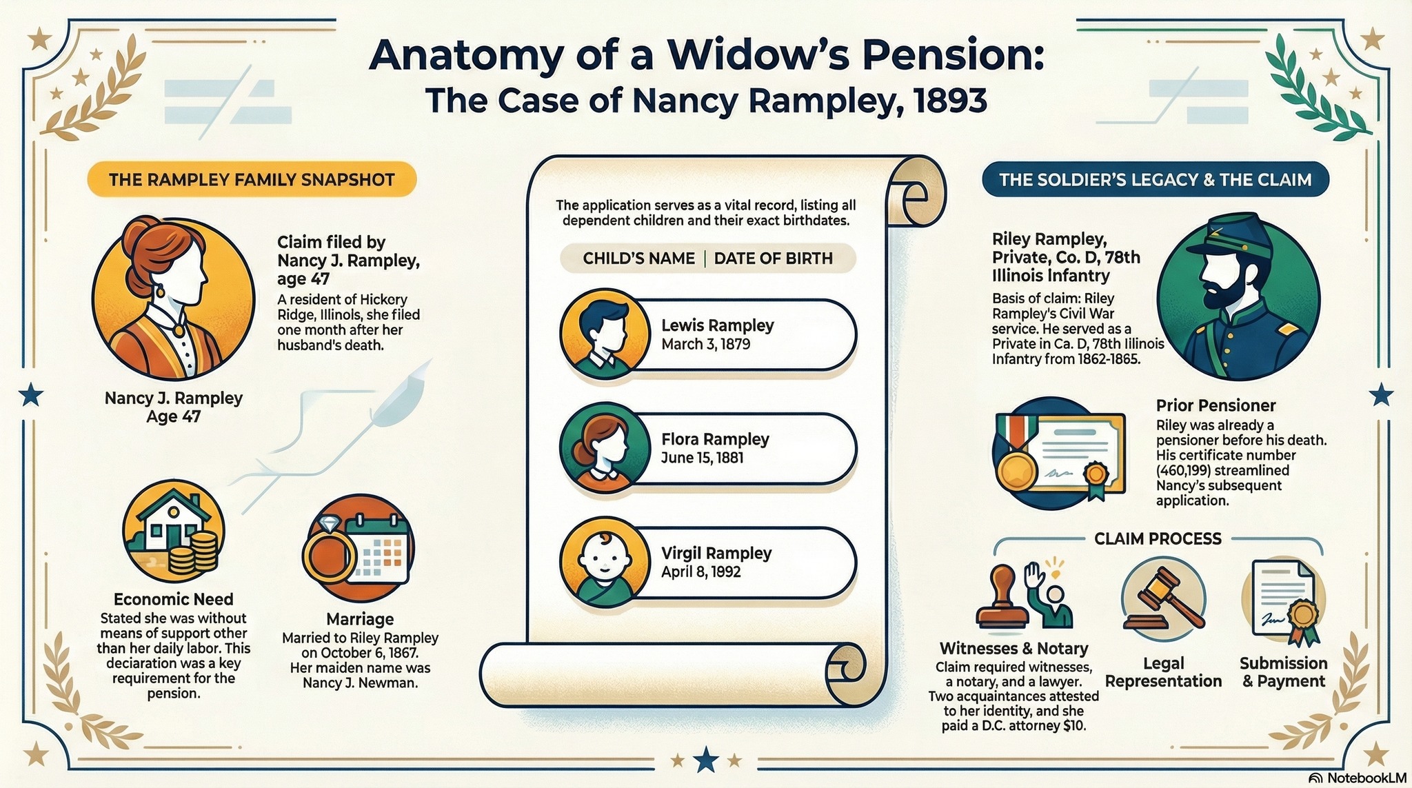 Genealogy - Our last new presentation of the year: NotebookLM for ...
