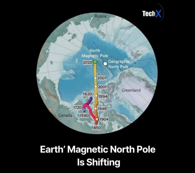 Sri - . Over the past 400 years, Earth’s North Magnetic Pole has been ...