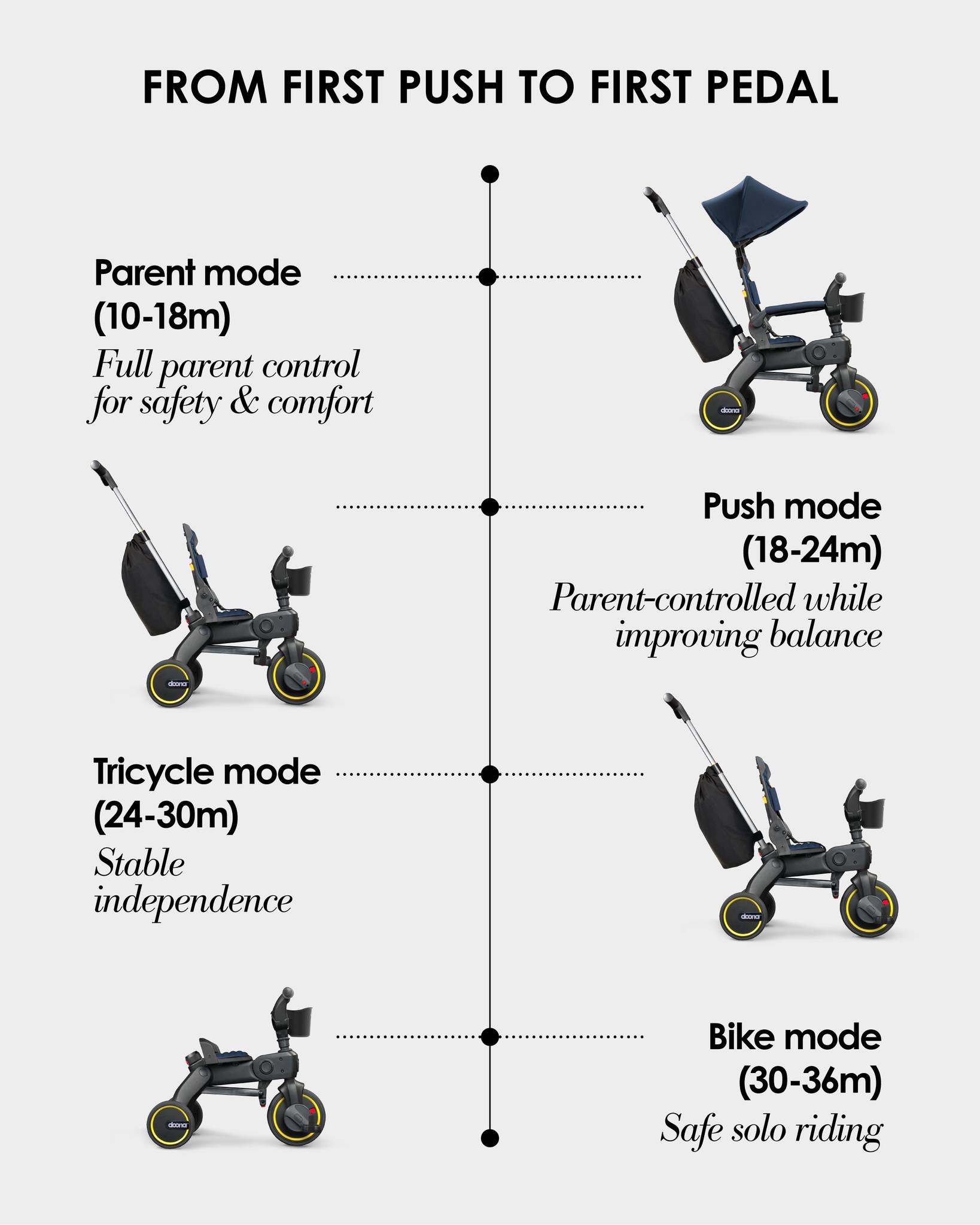 have tent Haven XL Farbe:Blau Mama non mama The Grand Tour (Series) mountain pedals on your back