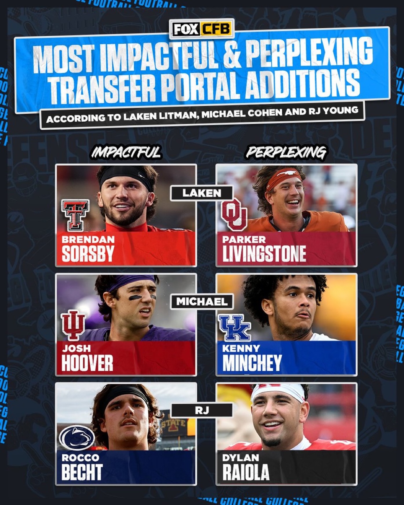 College - Which transfers are poised to make the biggest impact next ...
