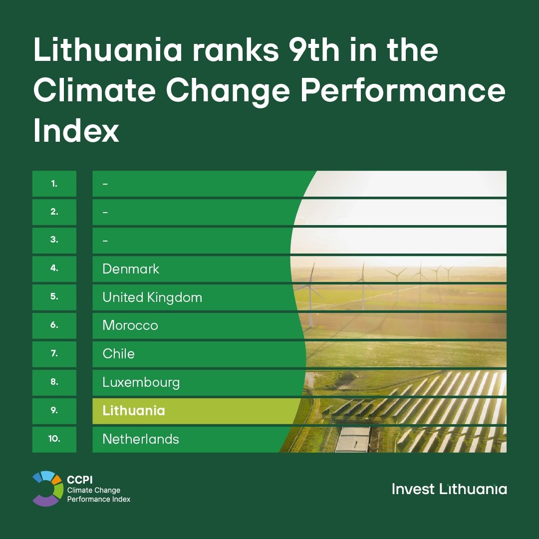 Lietuvos - Lithuania has entered the global top 10 in the CCPI ...