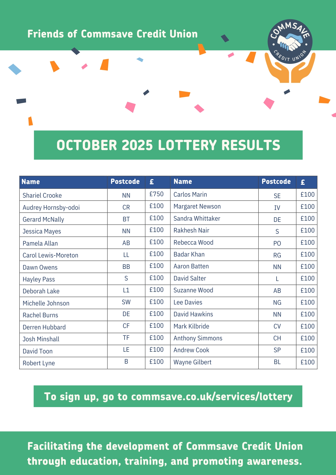 Commsave - Here are the lottery results for October. Are you one of the ...
