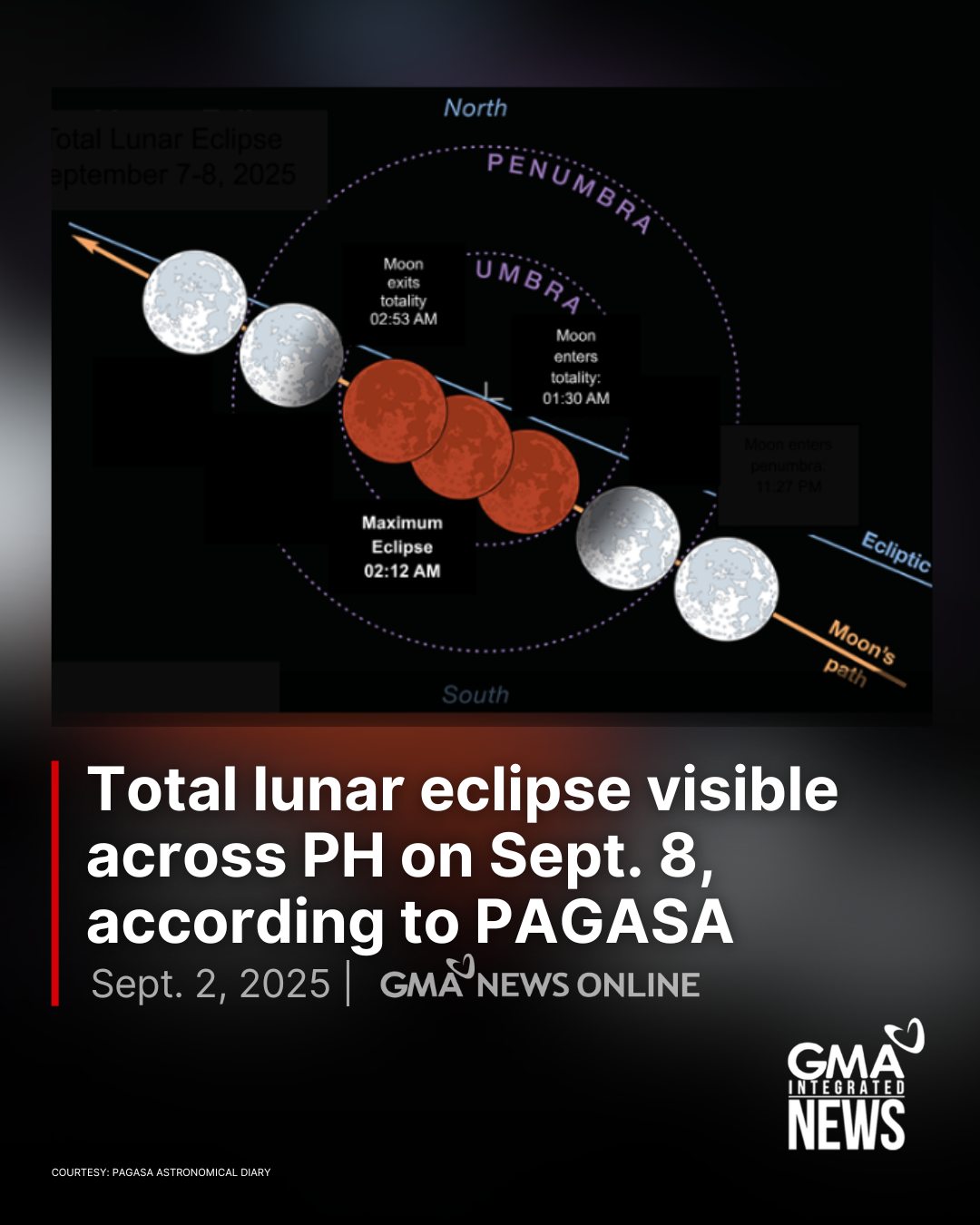 GMA - Filipinos will have an opportunity to witness a total lunar ...