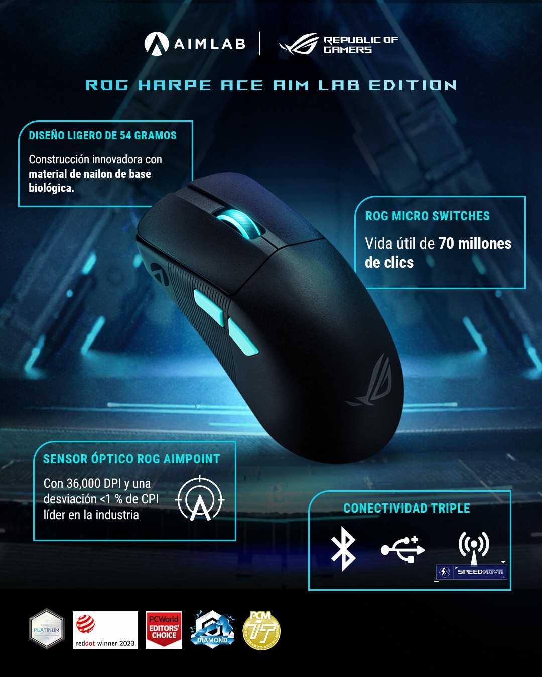 ASUS - 🔥El #ROG Harpe Ace Aim Lab Edition es un mouse ultraligero (54 g ...